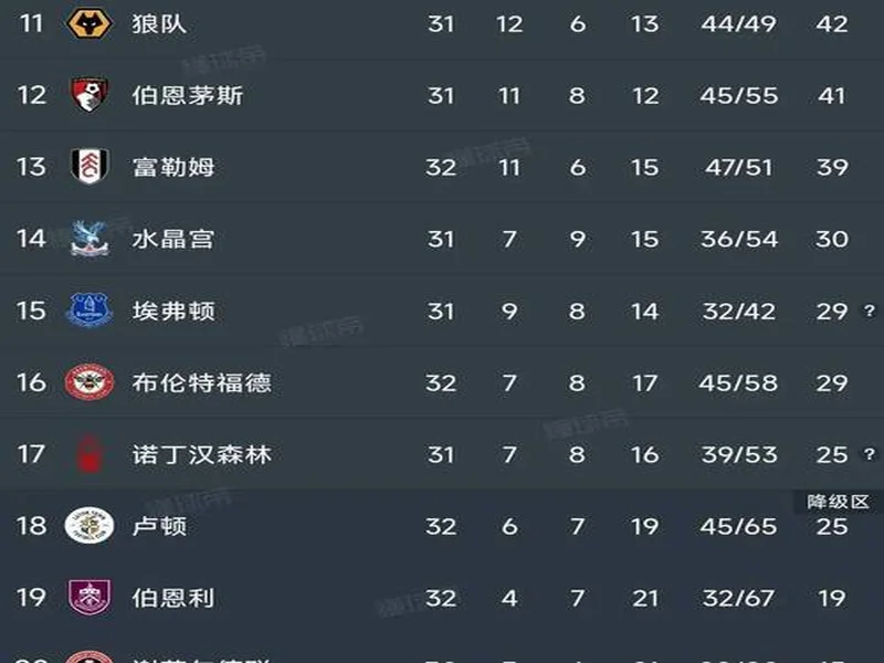 英超积分榜：阿森纳2分优势领跑，曼城、维拉分列二三位